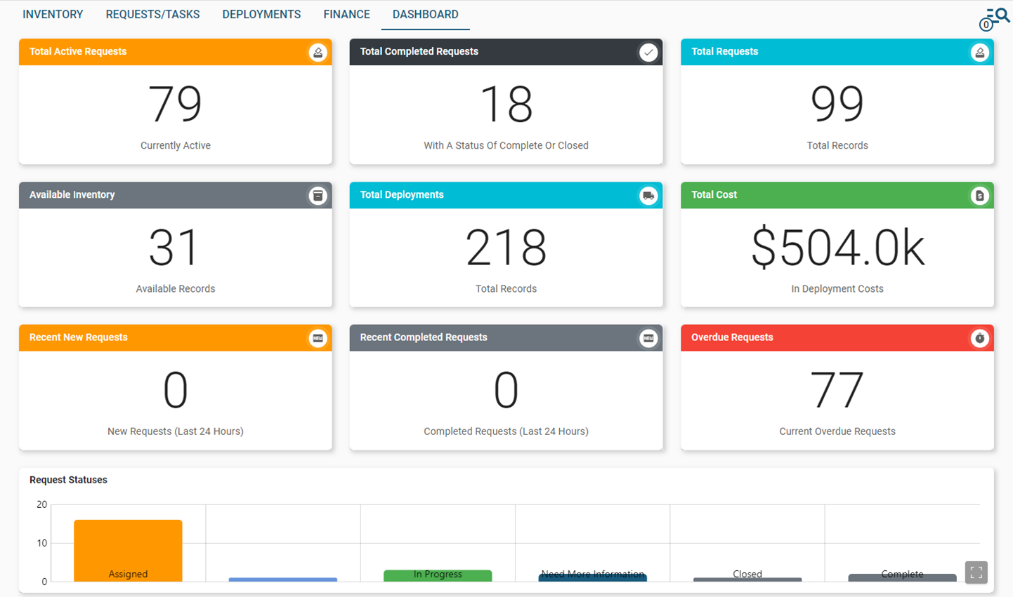RID Dashboard